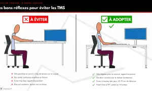Mauvaise posture avec dos voûté et tête penchée, à éviter. Bonne posture avec dos droit et tête alignée, à adopter.