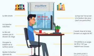 Illustration d'une bonne posture assise, montrant la hauteur personne assise idéale et l'alignement du corps pour le travail.
