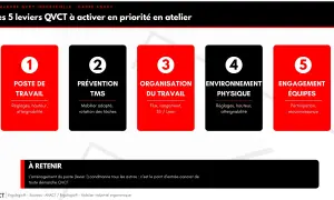 Les 5 leviers QVCT pour améliorer la qualité de vie au travail : poste, prévention TMS, organisation, environnement physique, engagement équipes.