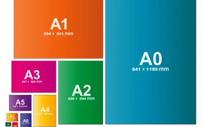 Tableau des formats de papier ISO A. Le format A3, rose vif, est présenté à côté des formats A2, A4, A5, A6, A7, A8, A9, A10, A1 et A0.