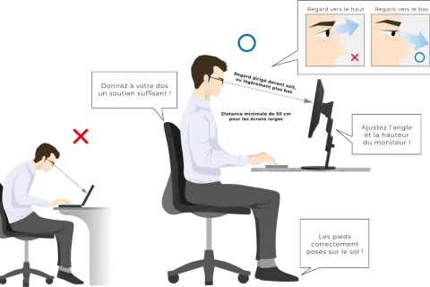 Conseils pour le reglage ecran pc : dos soutenu, pieds au sol, écran à hauteur des yeux.