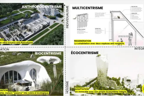 Diagramme illustrant des approches architecturales, du bunker anthropocentrique à l'immeuble intégrant son écosystème, illustrant le concept de design régénératif.