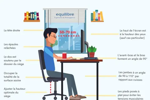 Illustration d'une bonne posture assise, montrant la hauteur personne assise idéale et l'alignement du corps pour le travail.
