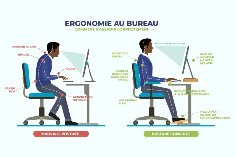 Comparaison de mauvaise et bonne posture au bureau. La bonne posture ergonomique assure un dos droit, des épaules détendues et des poignets parallèles.