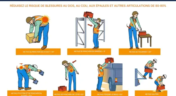 Illustrations montrant les 7 erreurs de manutention à éviter pour protéger le dos. Ces gestes, comme se pencher ou se tourner incorrectement, peuvent causer des blessures.