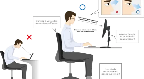 Conseils pour le reglage ecran pc : dos soutenu, pieds au sol, écran à hauteur des yeux.