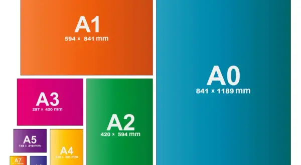 Tableau des formats de papier ISO A. Le format A3, rose vif, est présenté à côté des formats A2, A4, A5, A6, A7, A8, A9, A10, A1 et A0.