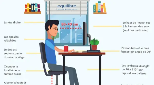 Illustration d'une bonne posture assise, montrant la hauteur personne assise idéale et l'alignement du corps pour le travail.