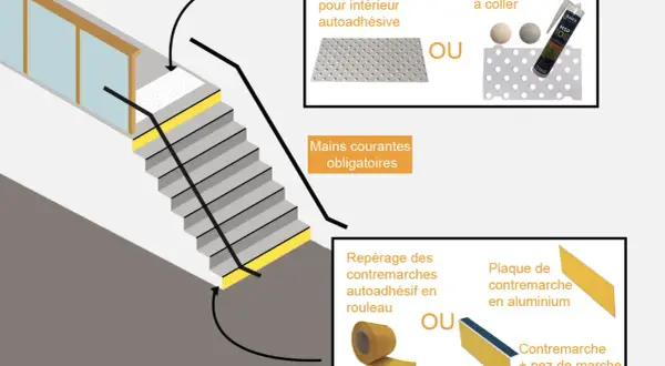 Illustration des normes PMR pour une banque d'accueil : bandes podotactiles, mains courantes et repérage des contremarches.