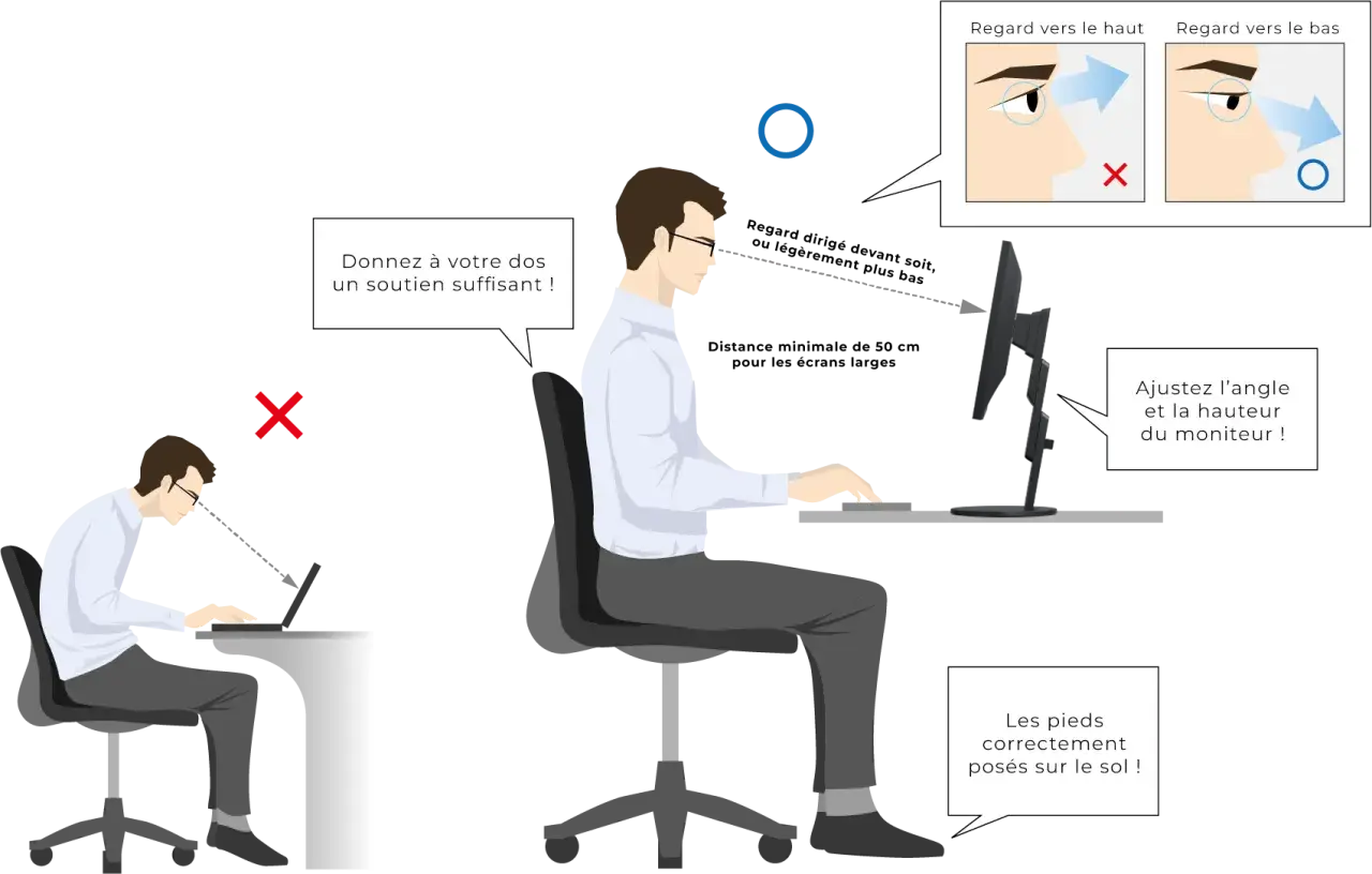 Conseils pour le reglage ecran pc : dos soutenu, pieds au sol, écran à hauteur des yeux.
