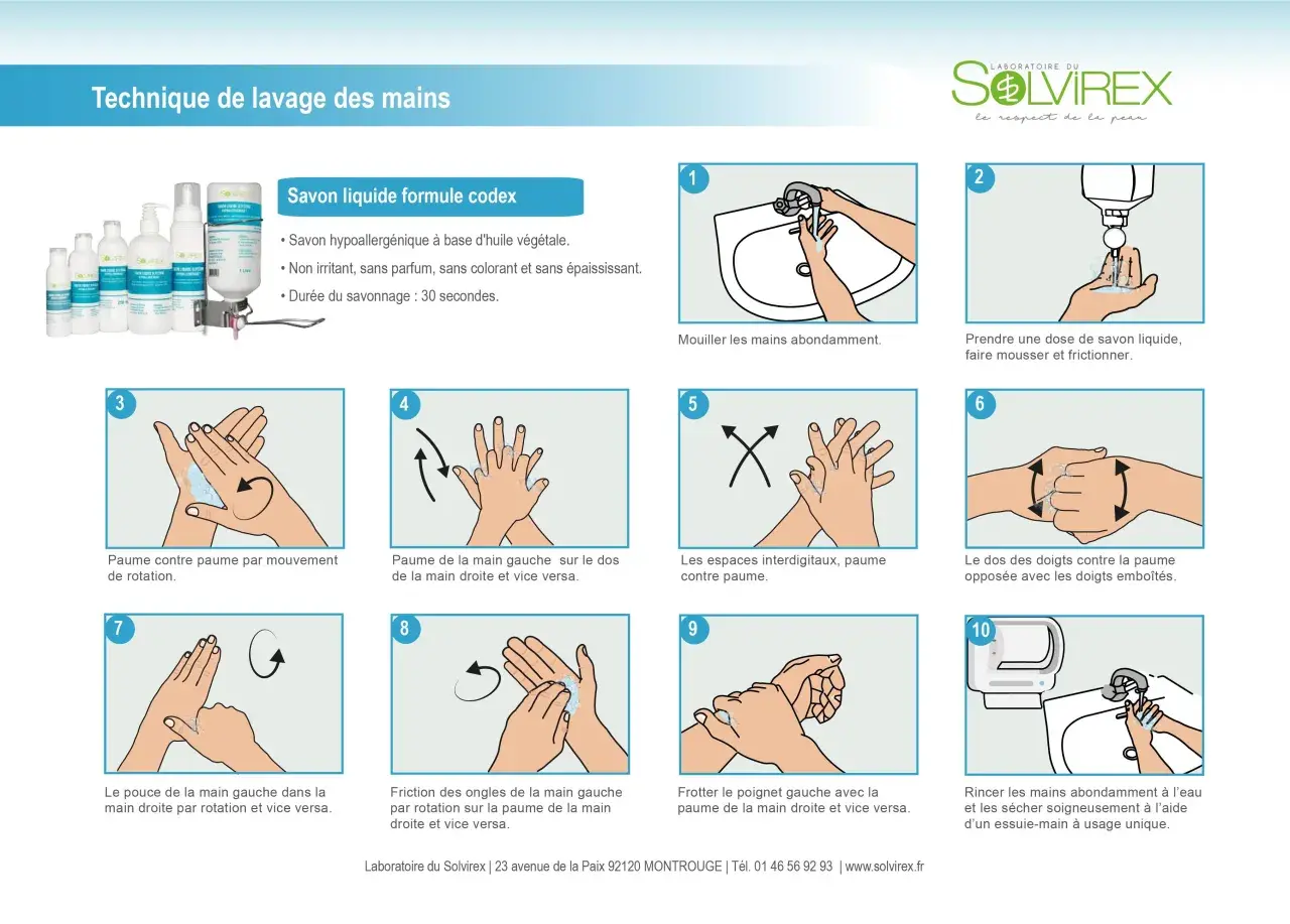 Illustrations montrant quand faut il se laver les mains, étape par étape, avec du savon liquide Solvirex.