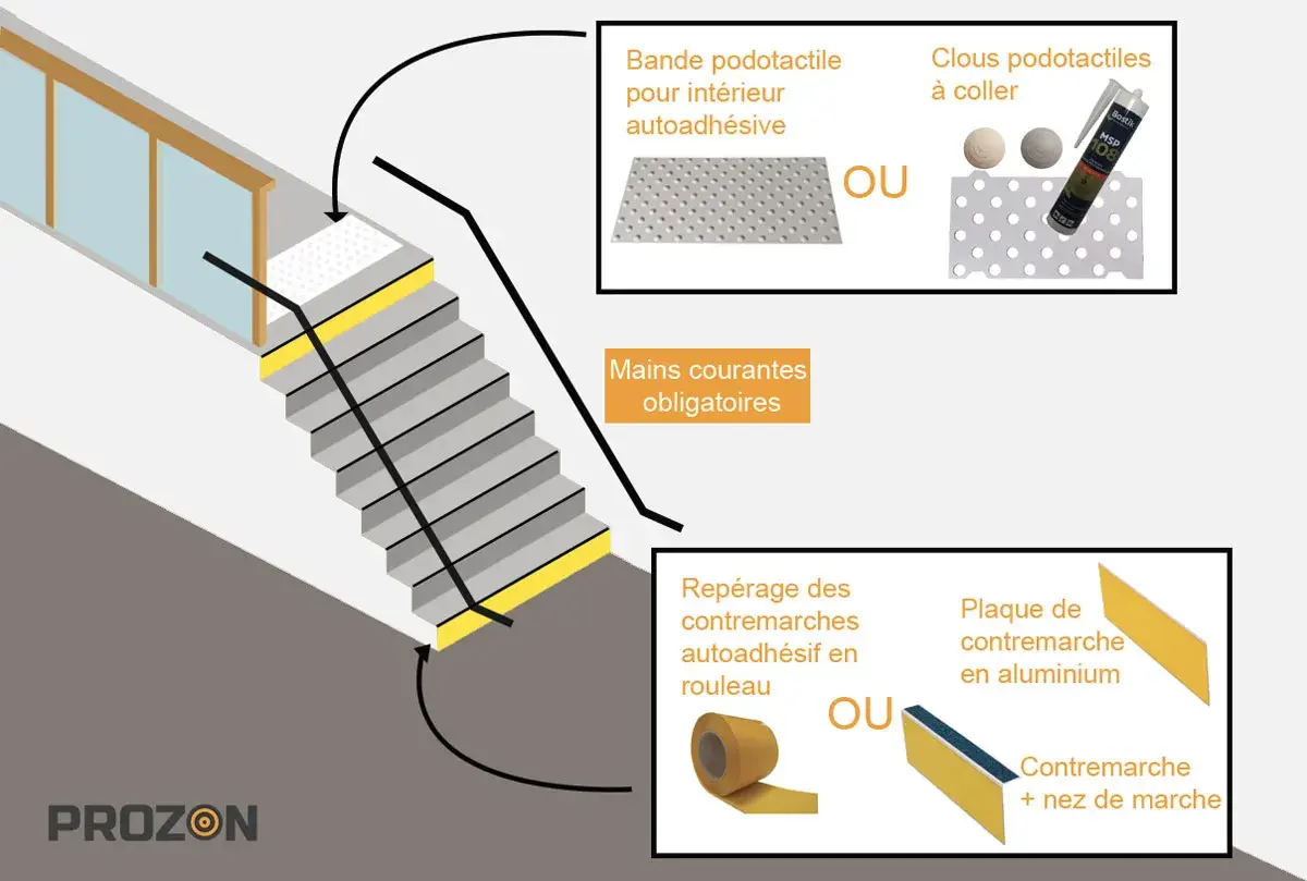 Illustration des normes PMR pour une banque d'accueil : bandes podotactiles, mains courantes et repérage des contremarches.
