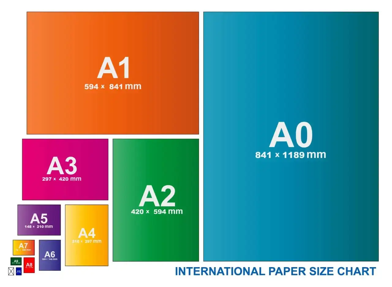Tableau des formats de papier ISO A. Le format A3, rose vif, est présenté à côté des formats A2, A4, A5, A6, A7, A8, A9, A10, A1 et A0.
