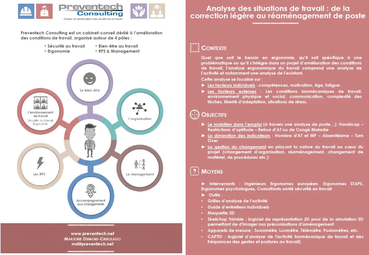 Sch&eacute;ma illustrant la d&eacute;marche ergonomique de Preventech Consulting, ax&eacute;e sur l'analyse des situations de travail pour une am&eacute;lioration globale.