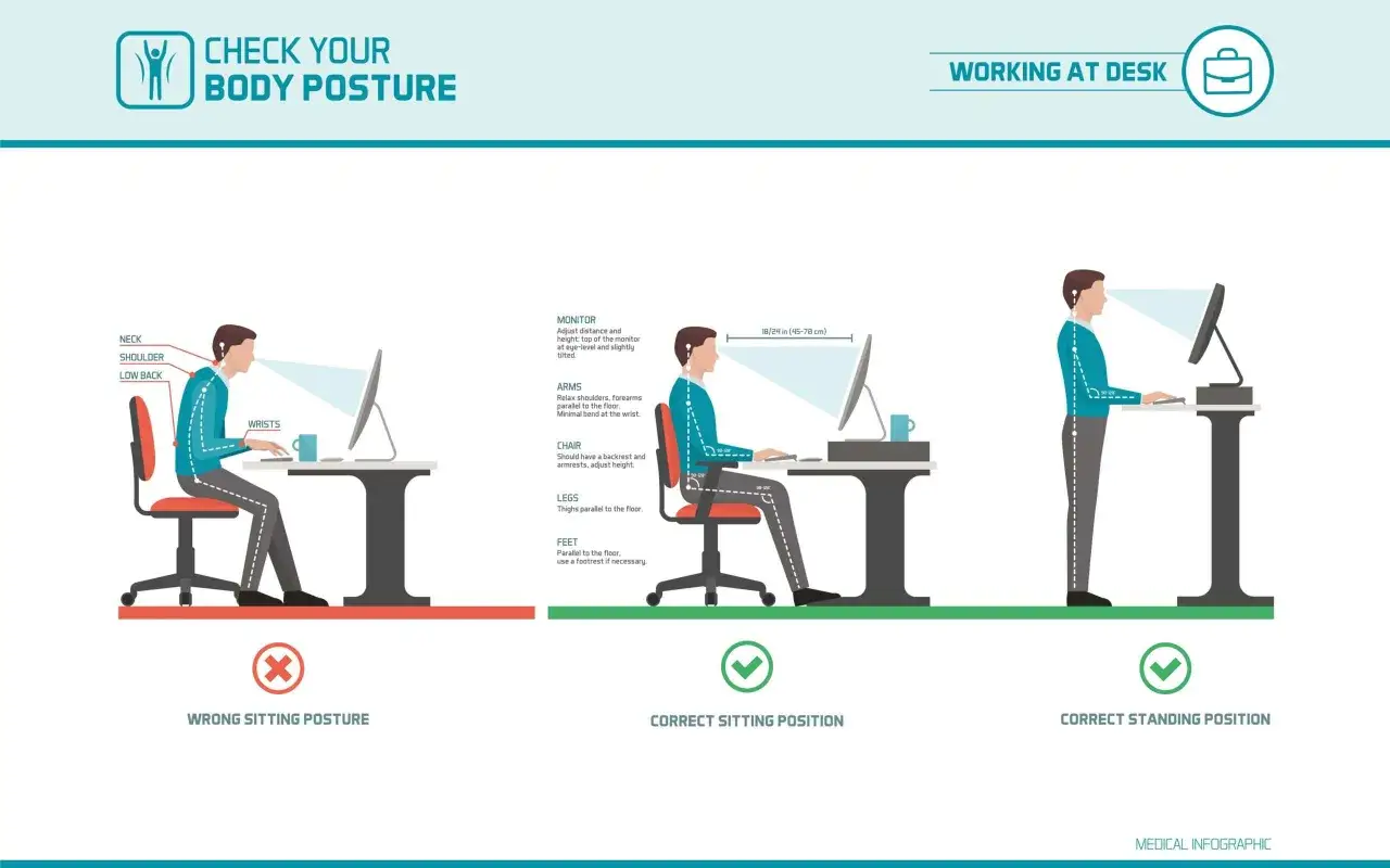 Infographie sur la posture au travail : mauvaise assise, bonne assise et bonne position debout. L'ergonomie du bureau et la hauteur sont clés.