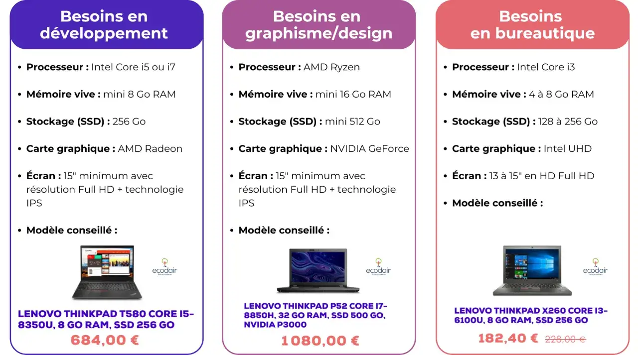 Guide des 7 crit&egrave;res de choix d'un PC portable : d&eacute;veloppement, graphisme, bureautique. Mod&egrave;les et prix.